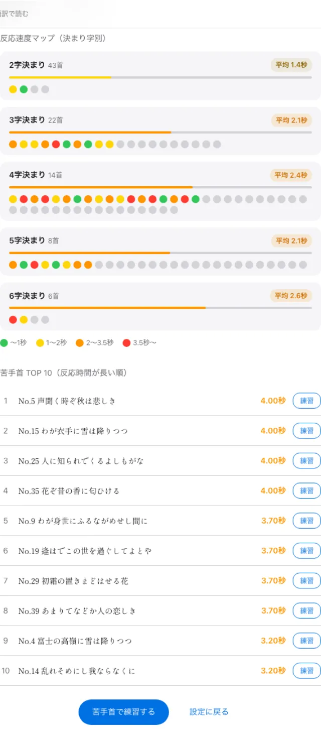 百人一首 耳トレ 決まり字別の聴覚反応速度ヒートマップ